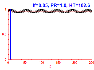 Survival probability
